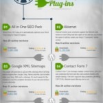Top 30 WordPress Plugins