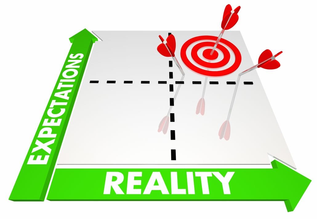 an expectations versus reality matrix with a target in the top right